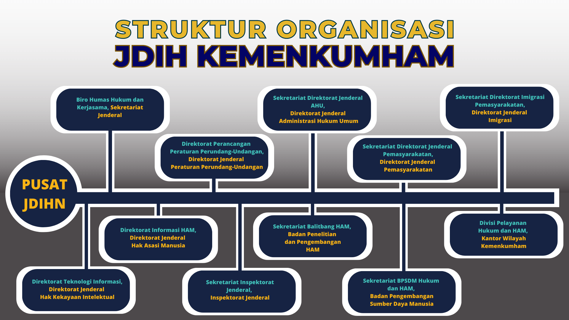 Struktur Organisasi JDIH Instansi